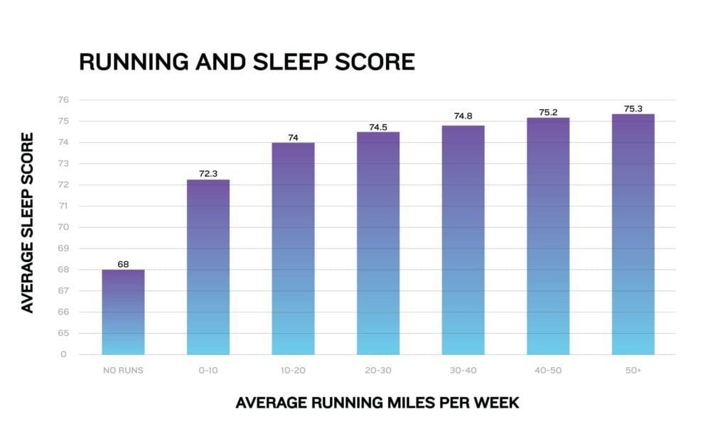 Garmin Connect: Running and Sleep Score